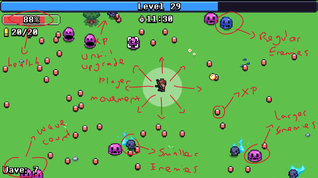 Annotated Example